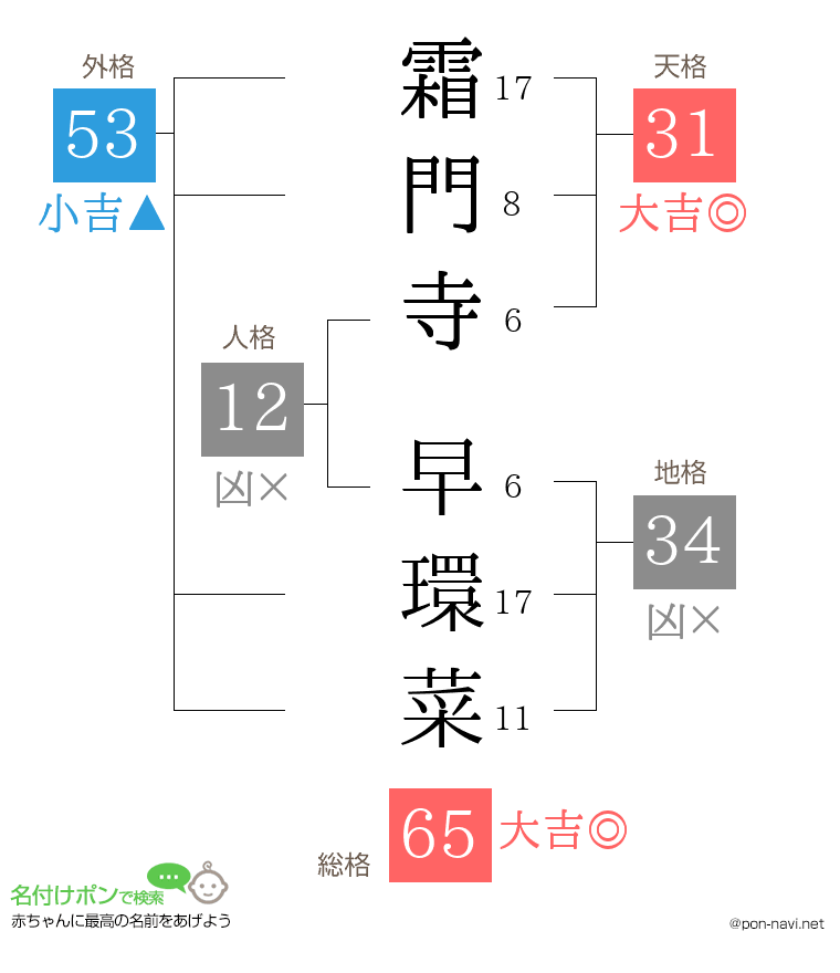 霜門寺 早環菜さんの姓名判断結果