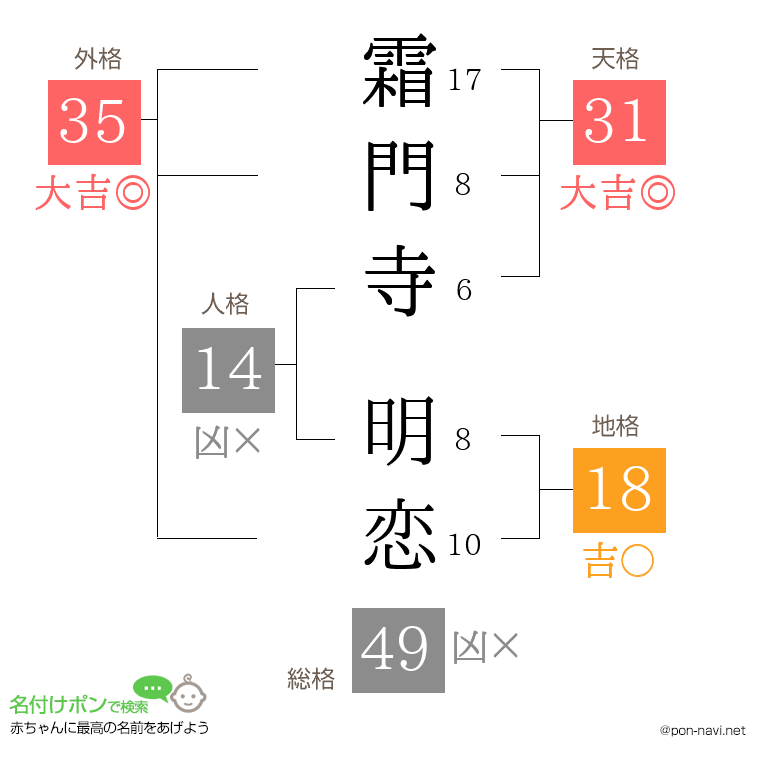 霜門寺 明恋さんの姓名判断結果