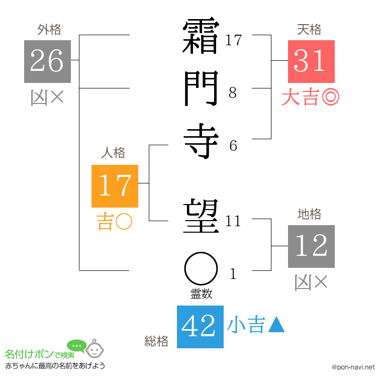 霜門寺 望さんの姓名判断結果