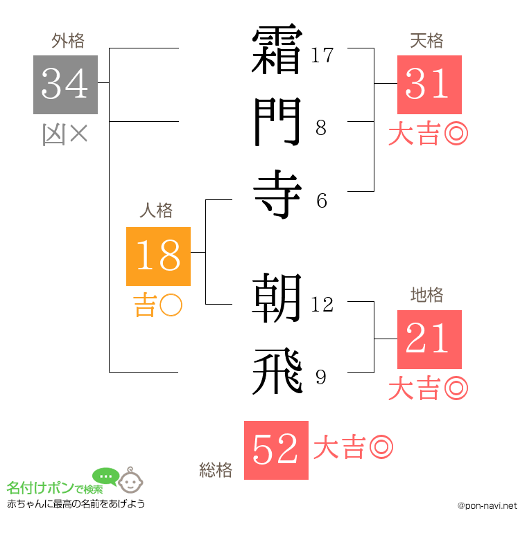 霜門寺 朝飛さんの姓名判断結果