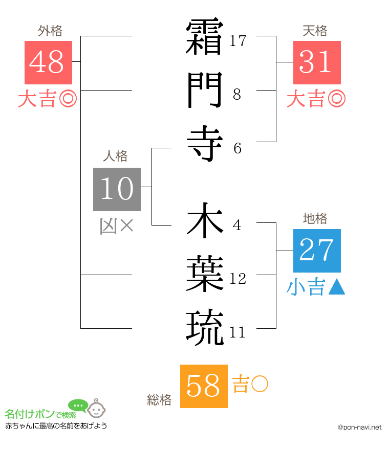 霜門寺 木葉琉さんの姓名判断結果