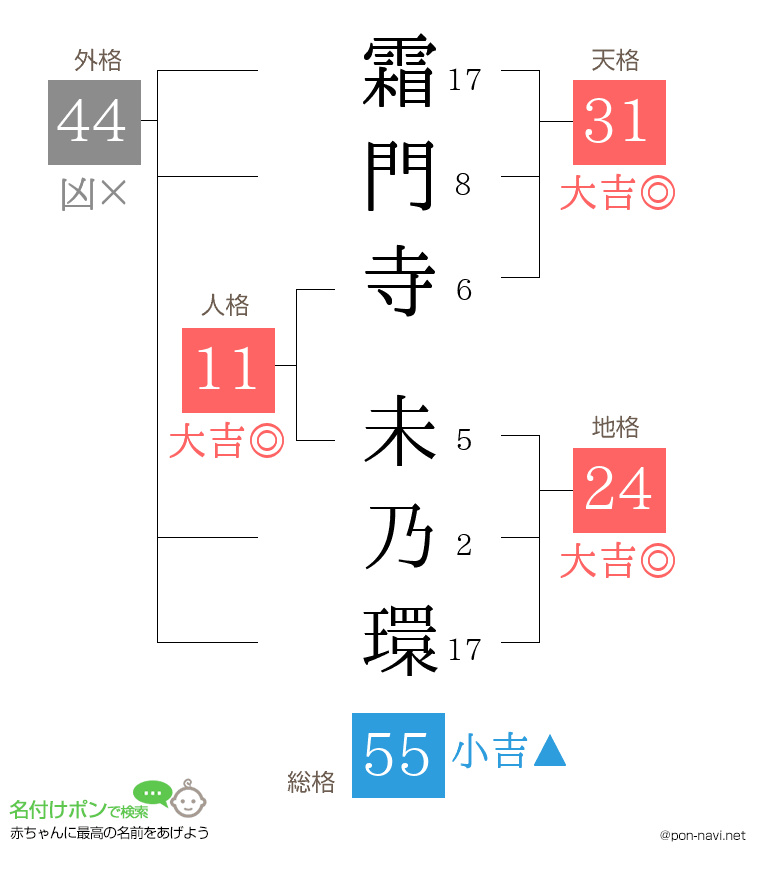 霜門寺 未乃環さんの姓名判断結果