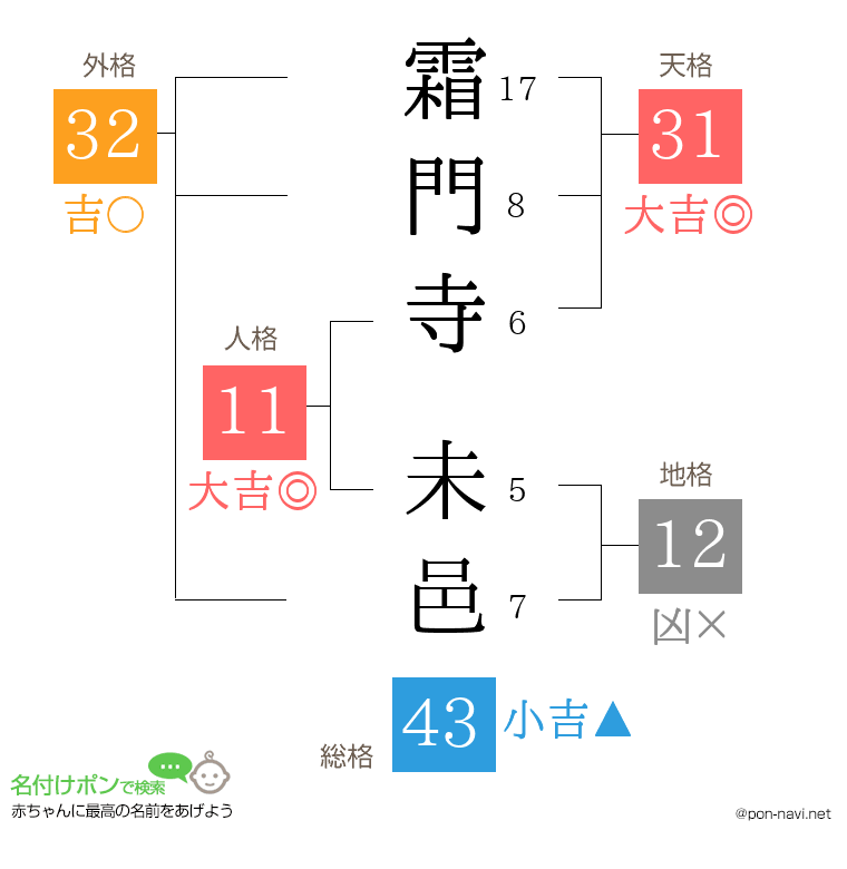 霜門寺 未邑さんの姓名判断結果