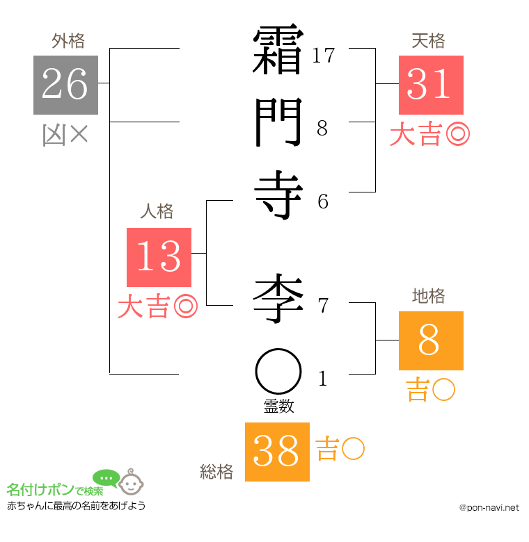 霜門寺 李さんの姓名判断結果