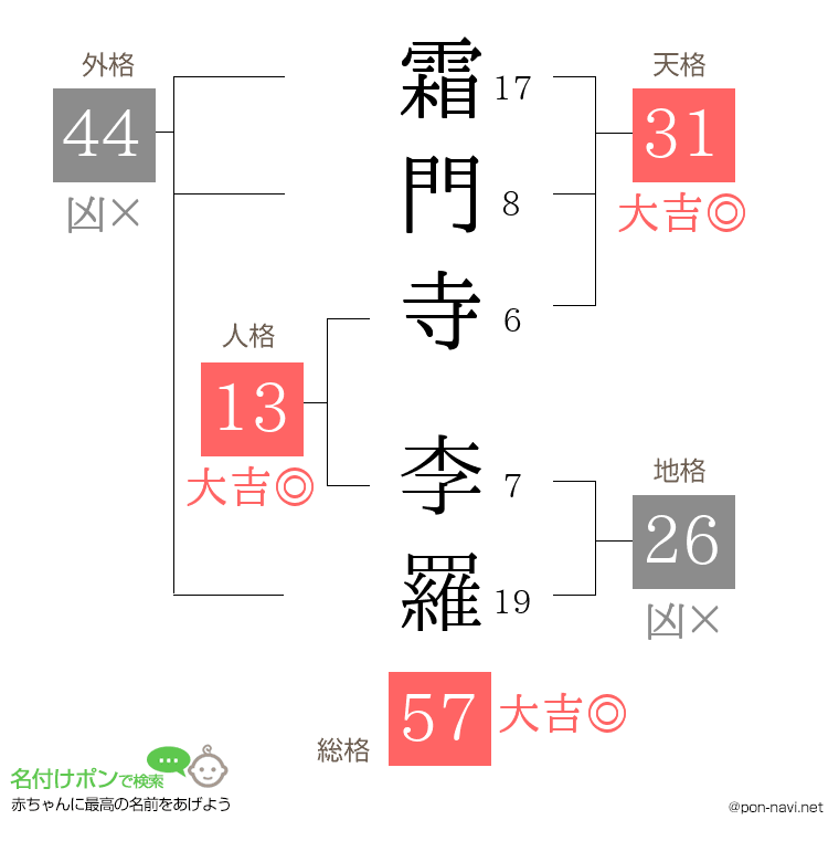 霜門寺 李羅さんの姓名判断結果