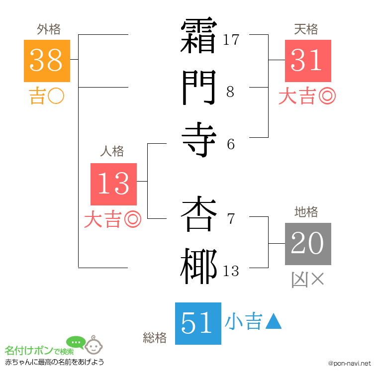 霜門寺 杏椰さんの姓名判断結果