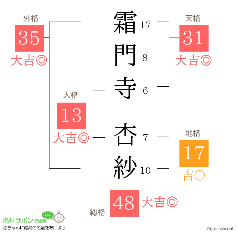 霜門寺 杏紗さんの姓名判断結果