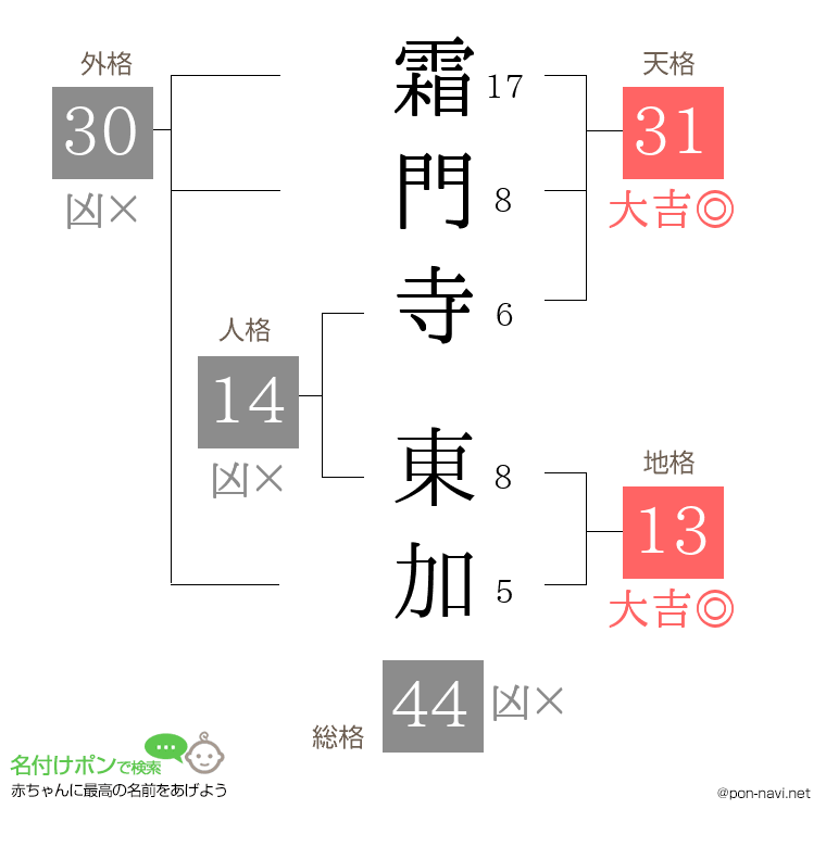 霜門寺 東加さんの姓名判断結果