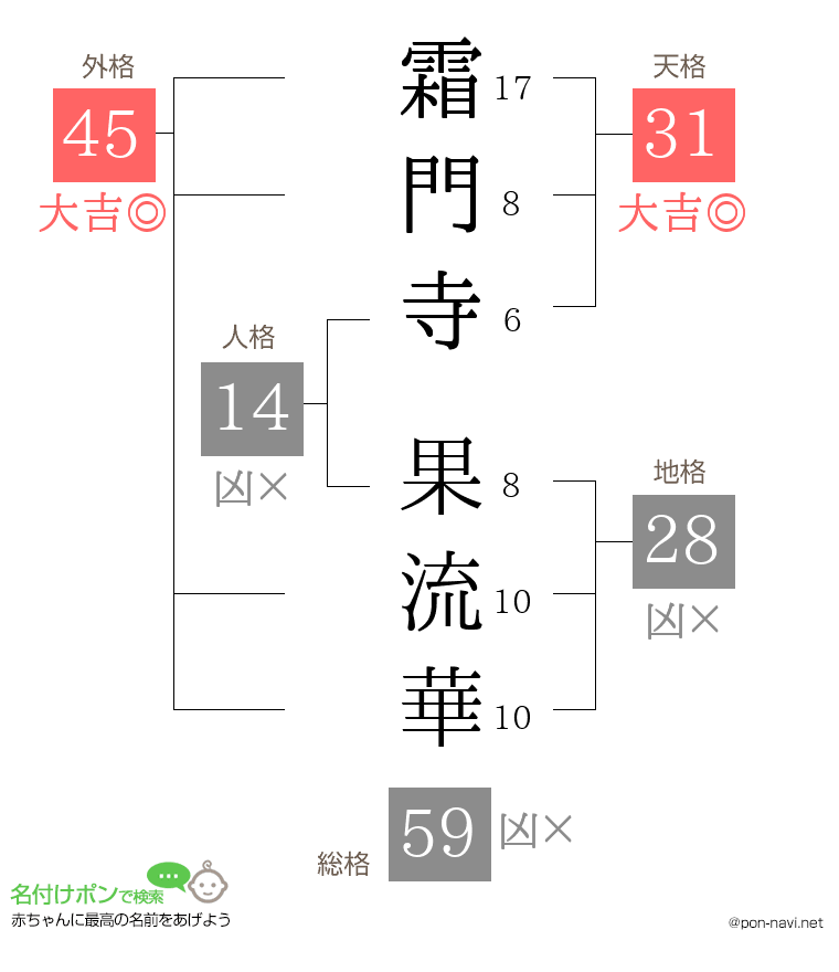 霜門寺 果流華さんの姓名判断結果