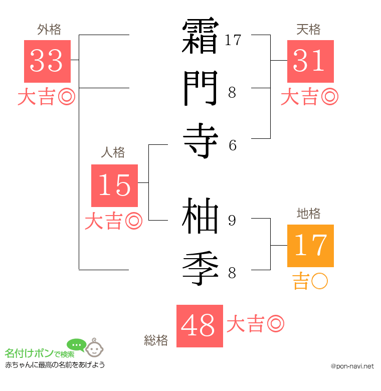 霜門寺 柚季さんの姓名判断結果