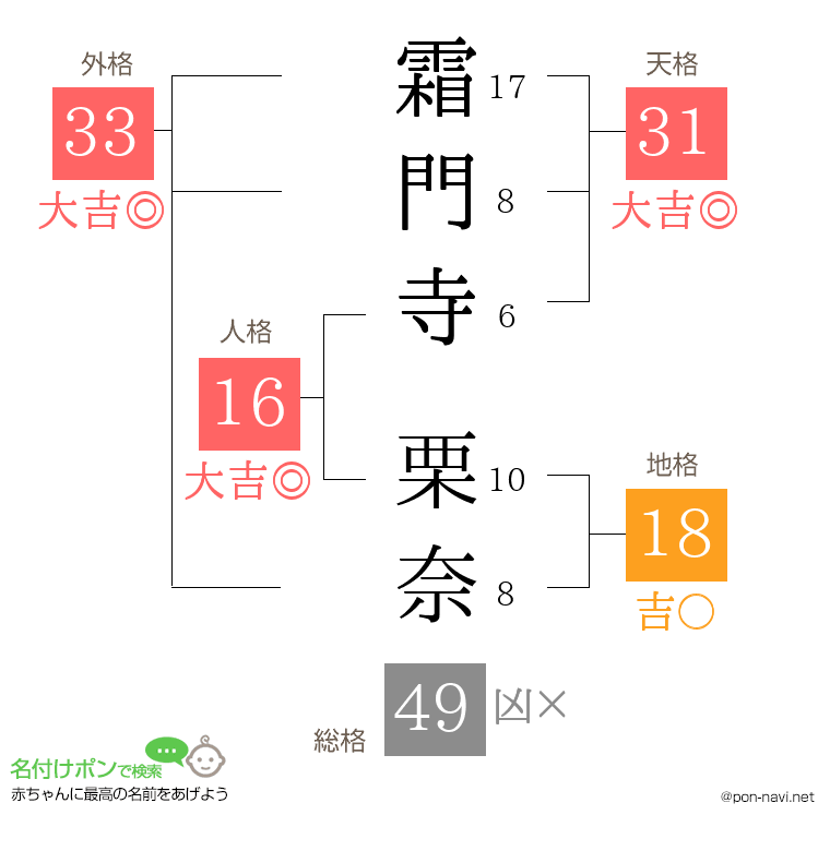 霜門寺 栗奈さんの姓名判断結果