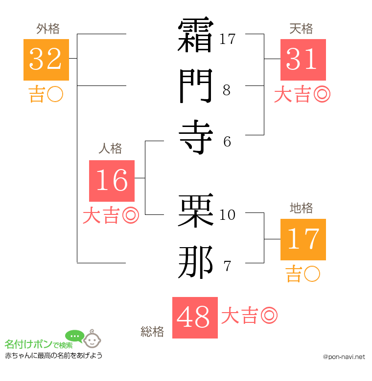 霜門寺 栗那さんの姓名判断結果