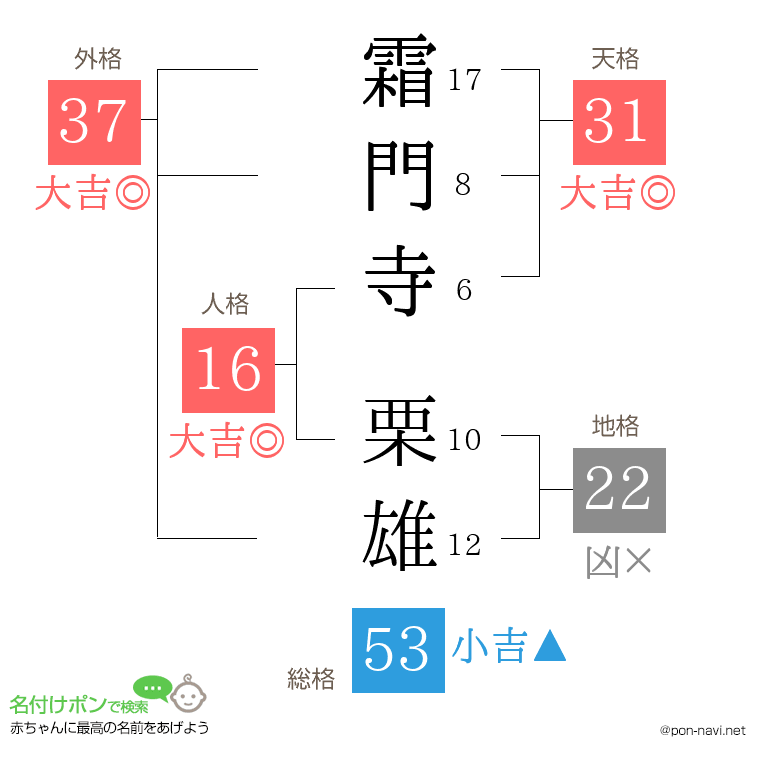 霜門寺 栗雄さんの姓名判断結果
