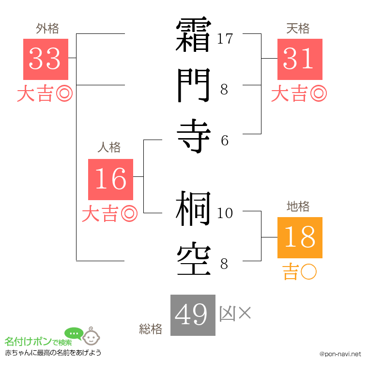霜門寺 桐空さんの姓名判断結果
