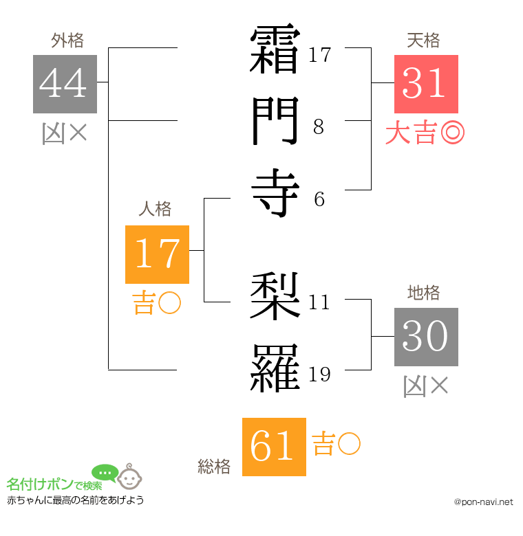 霜門寺 梨羅さんの姓名判断結果