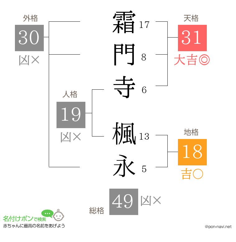 霜門寺 楓永さんの姓名判断結果