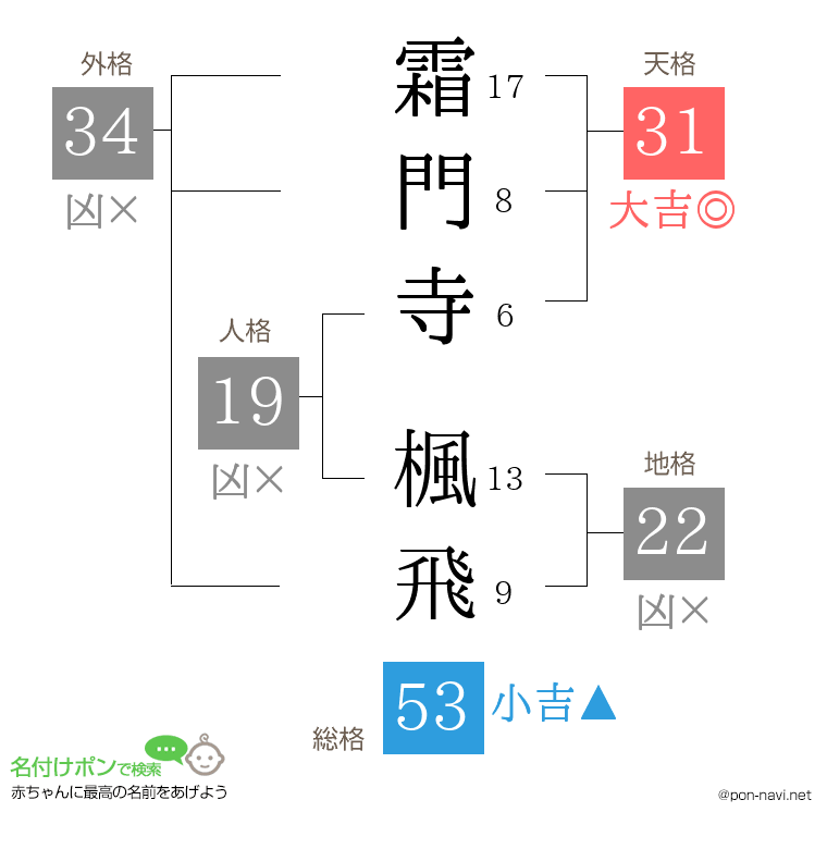 霜門寺 楓飛さんの姓名判断結果