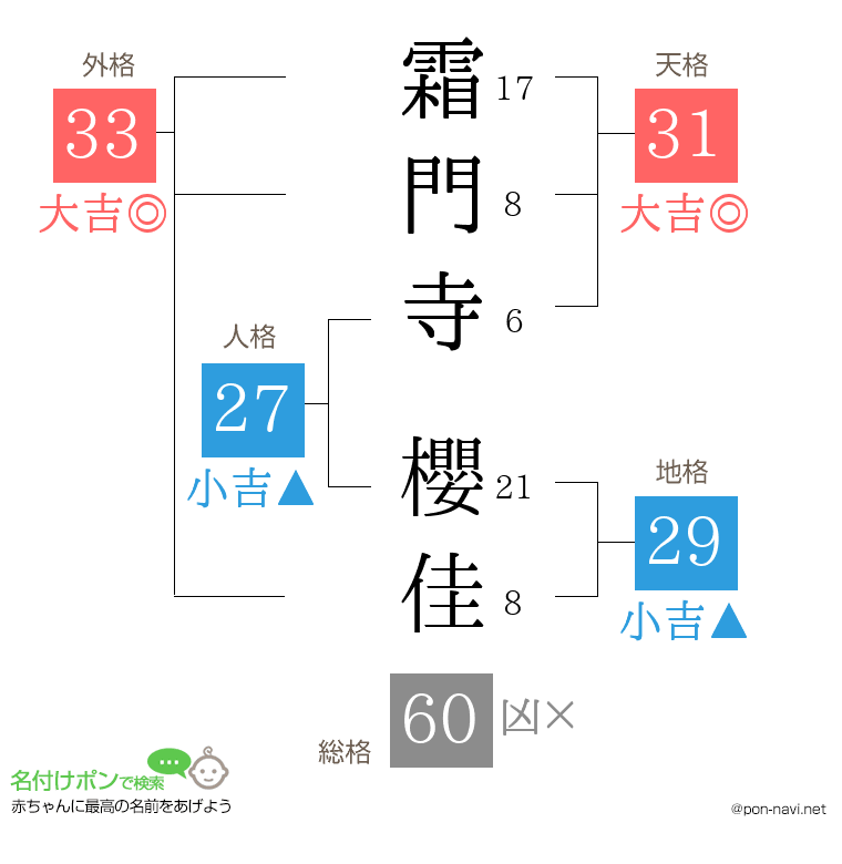 霜門寺 櫻佳さんの姓名判断結果