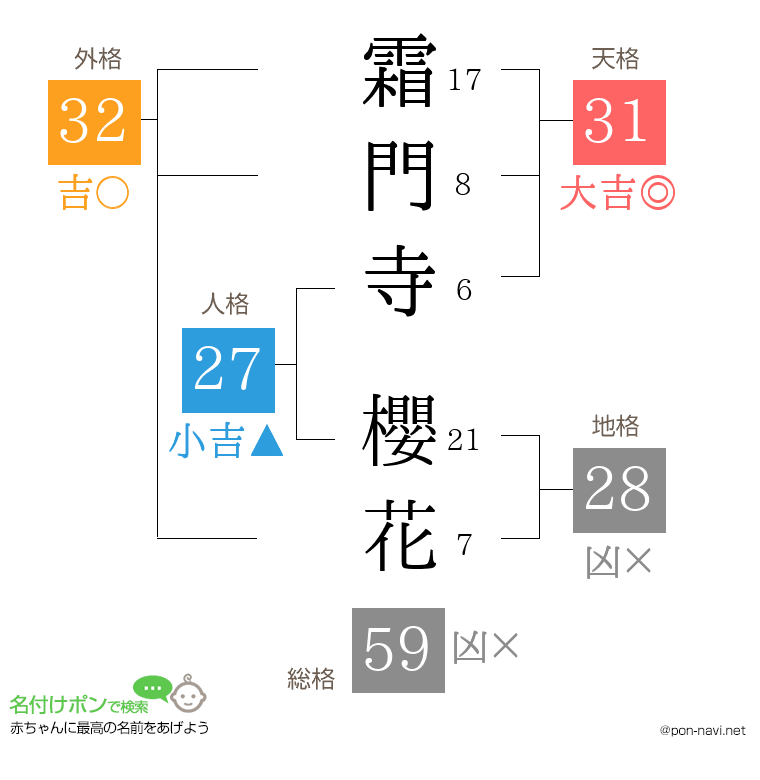 霜門寺 櫻花さんの姓名判断結果