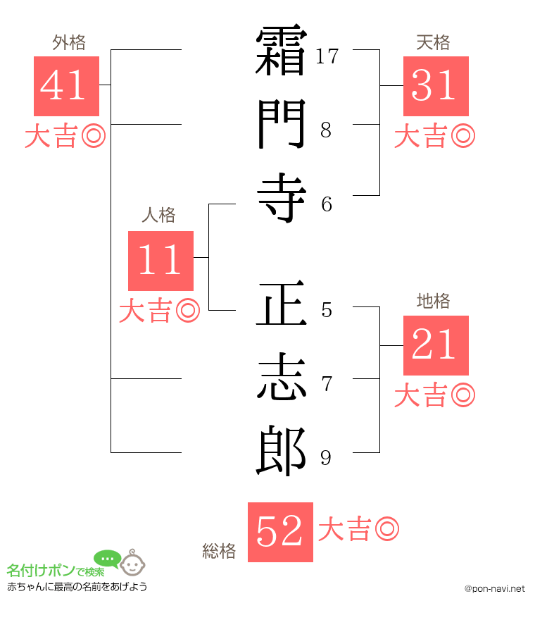 霜門寺 正志郎さんの姓名判断結果