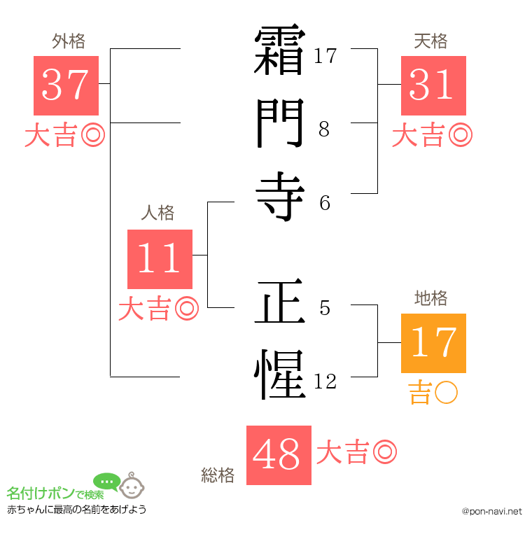 霜門寺 正惺さんの姓名判断結果