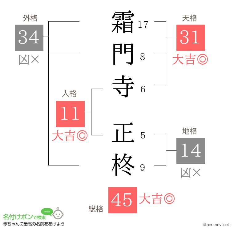 霜門寺 正柊さんの姓名判断結果