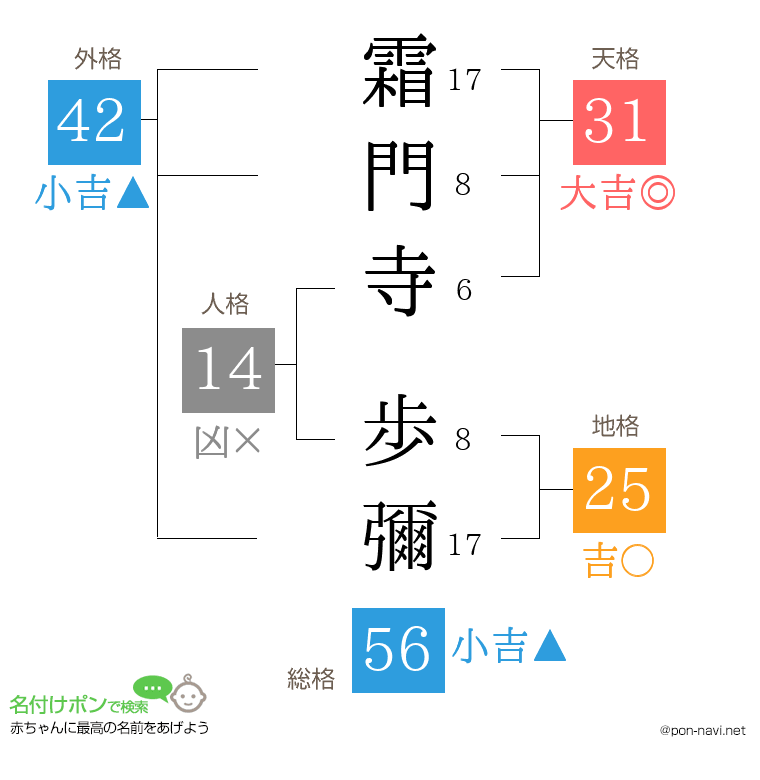 霜門寺 歩彌さんの姓名判断結果