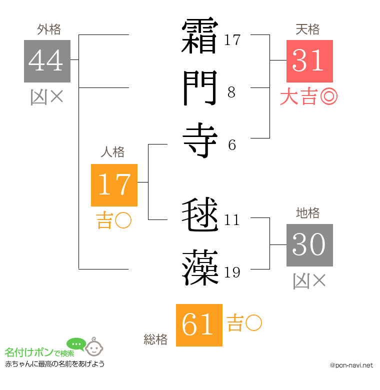 霜門寺 毬藻さんの姓名判断結果