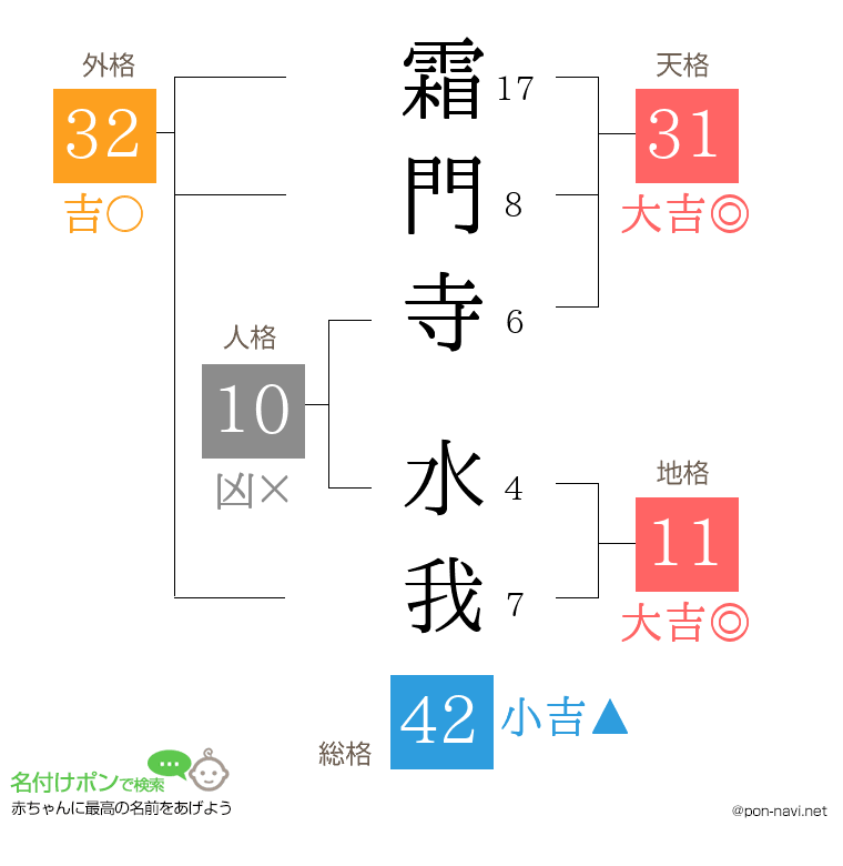 霜門寺 水我さんの姓名判断結果