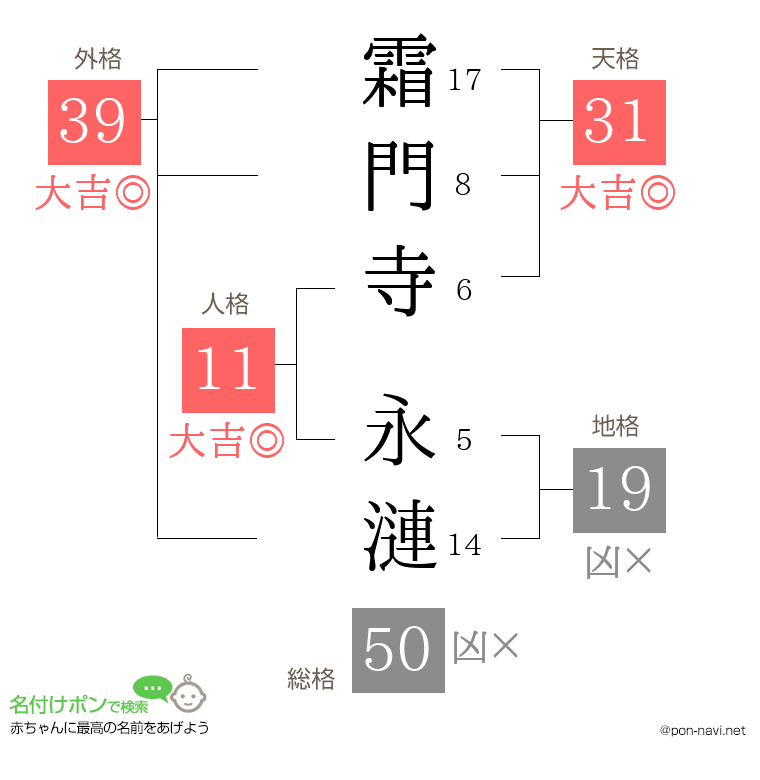 霜門寺 永漣さんの姓名判断結果