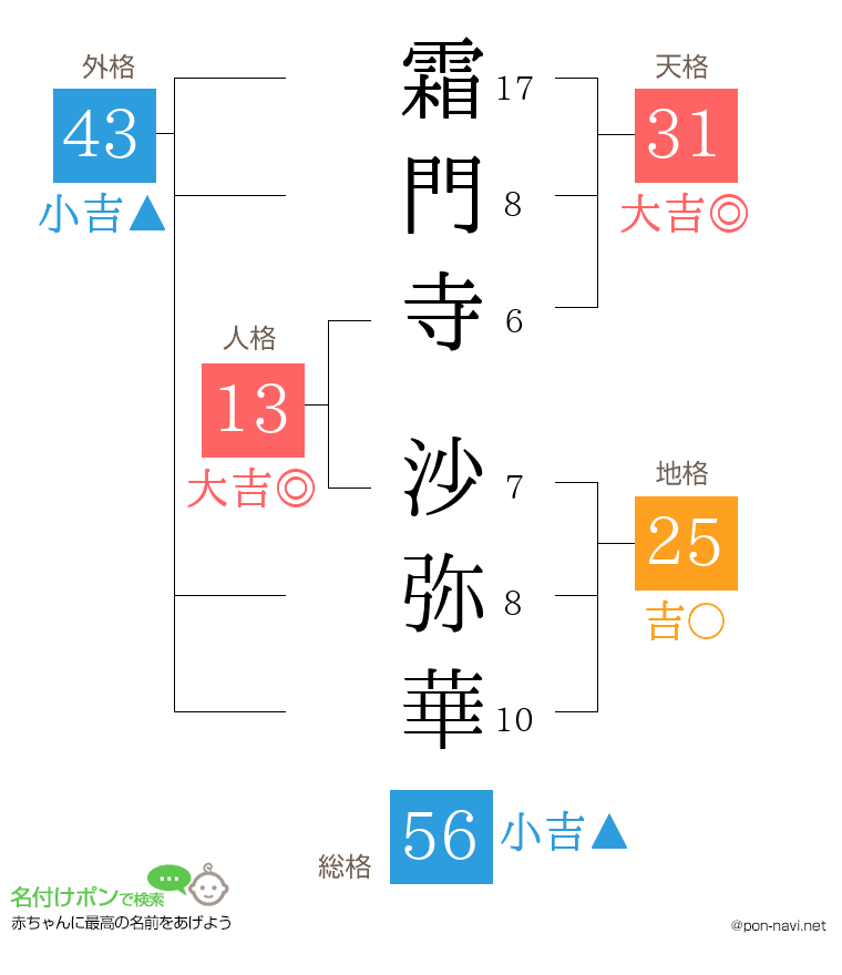 霜門寺 沙弥華さんの姓名判断結果