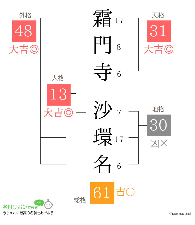 霜門寺 沙環名さんの姓名判断結果