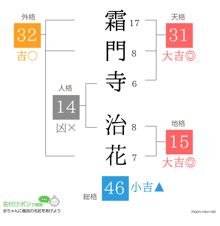 霜門寺 治花さんの姓名判断結果