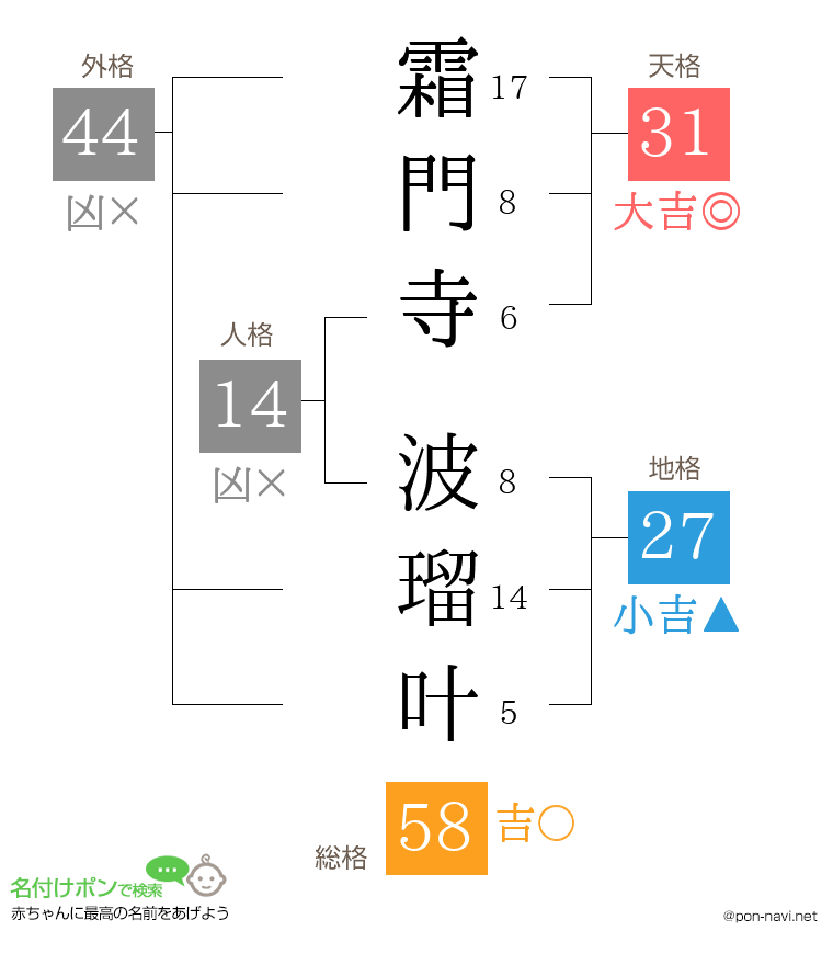 霜門寺 波瑠叶さんの姓名判断結果