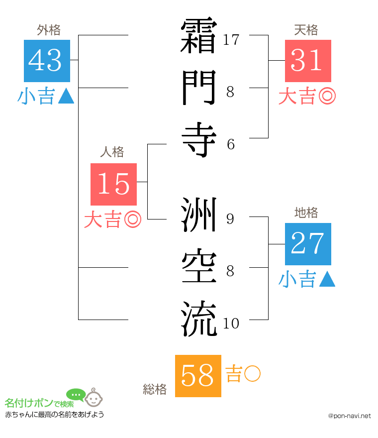 霜門寺 洲空流さんの姓名判断結果