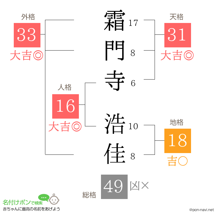 霜門寺 浩佳さんの姓名判断結果