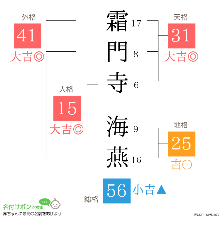 霜門寺 海燕さんの姓名判断結果