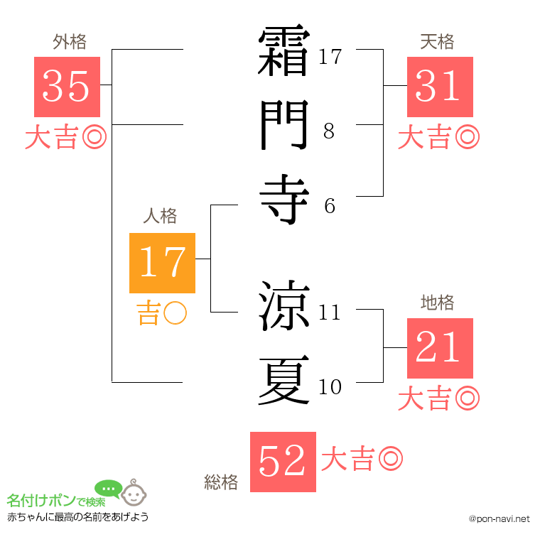 霜門寺 涼夏さんの姓名判断結果