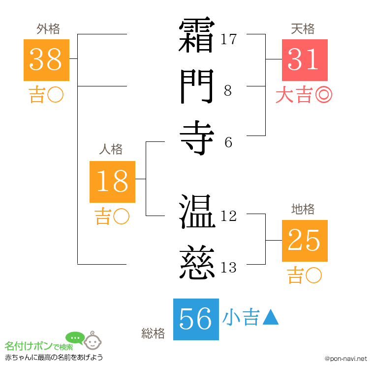 霜門寺 温慈さんの姓名判断結果