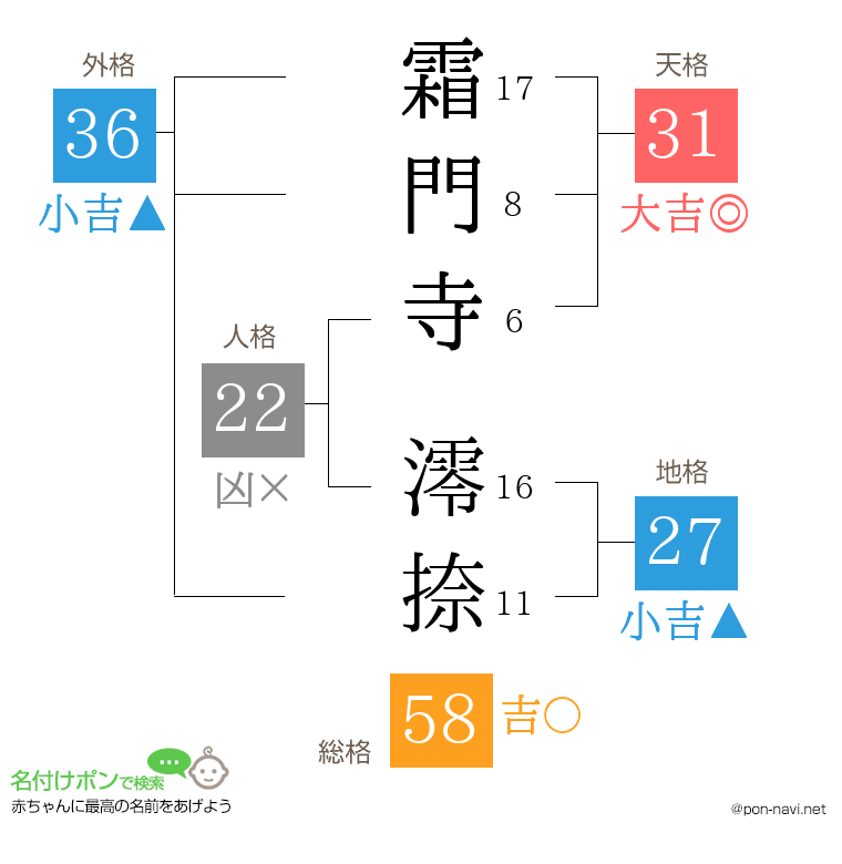 霜門寺 澪捺さんの姓名判断結果