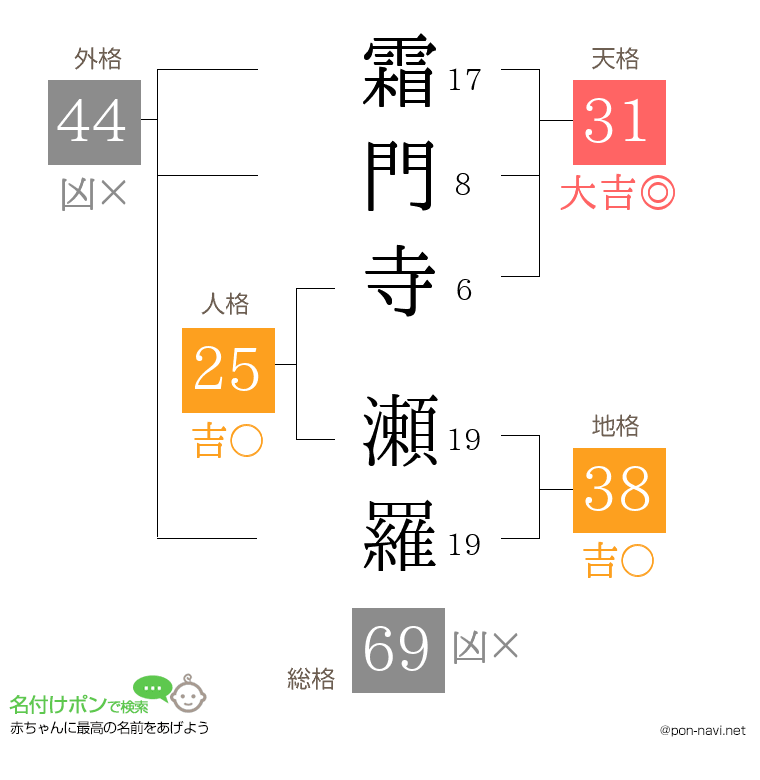 霜門寺 瀬羅さんの姓名判断結果