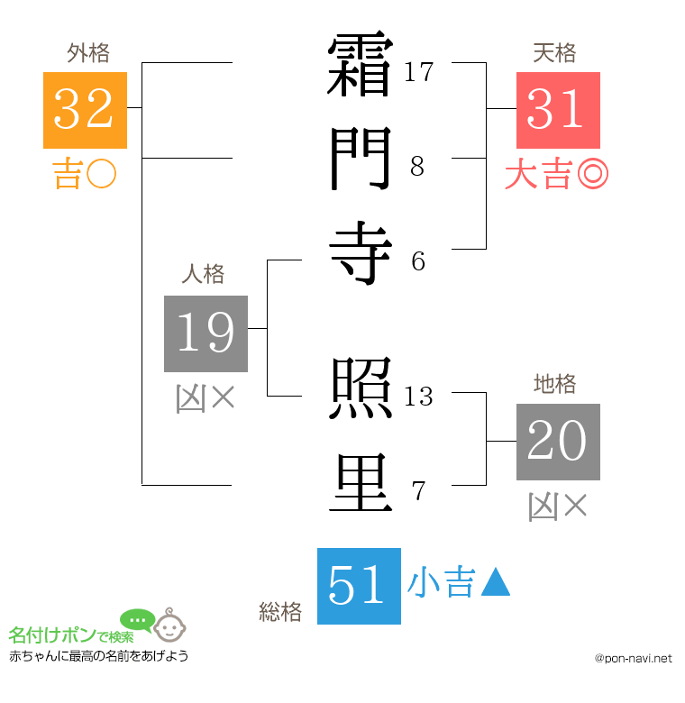 霜門寺 照里さんの姓名判断結果