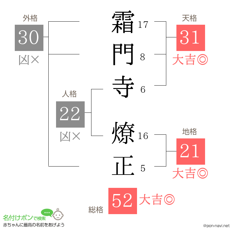 霜門寺 燎正さんの姓名判断結果