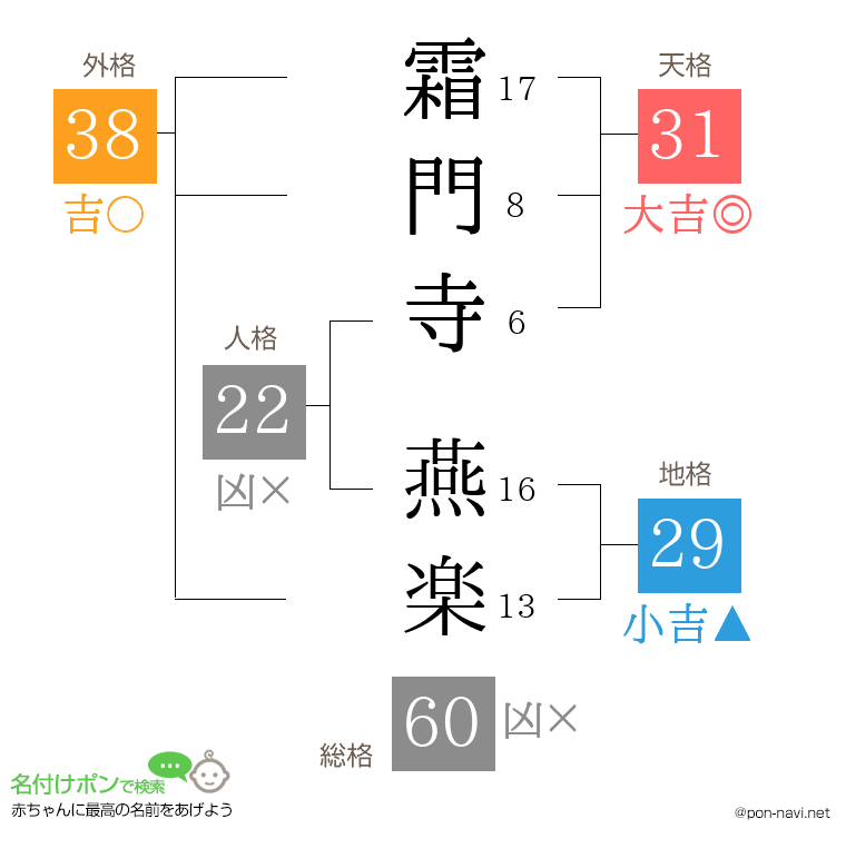 霜門寺 燕楽さんの姓名判断結果