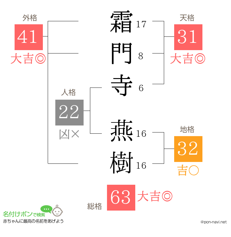 霜門寺 燕樹さんの姓名判断結果