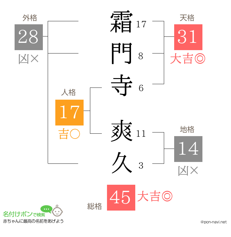 霜門寺 爽久さんの姓名判断結果