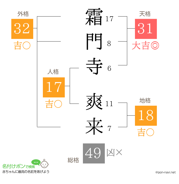 霜門寺 爽来さんの姓名判断結果