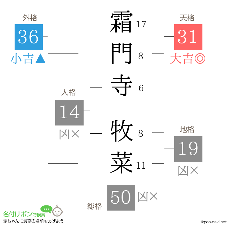 霜門寺 牧菜さんの姓名判断結果
