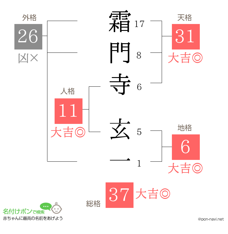 霜門寺 玄一さんの姓名判断結果