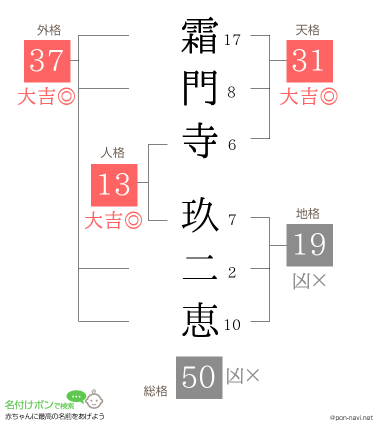 霜門寺 玖二恵さんの姓名判断結果